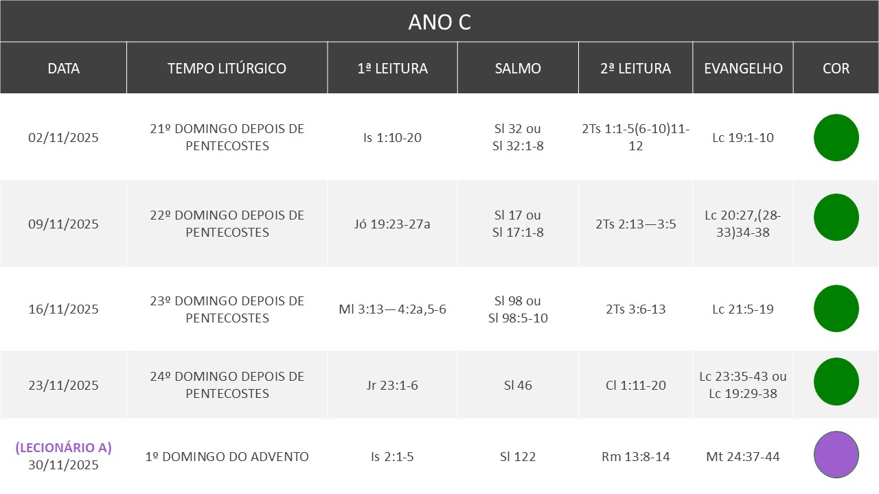Lecionário - Novembro